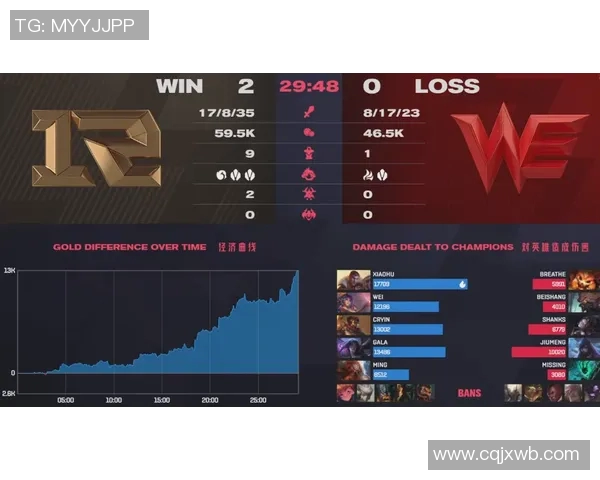 WE战队在DOTA2比赛中的控制策略分析与成败得失探讨 WE战队在DOTA2比赛中的控制策略分析与成败得失探讨