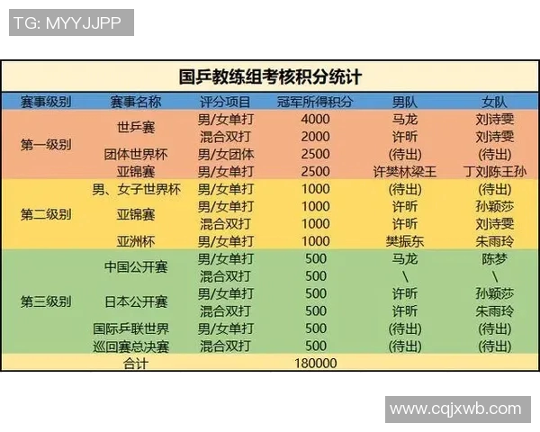 西安乒乓球队夺冠经验分享最新比赛技巧TOP10解析