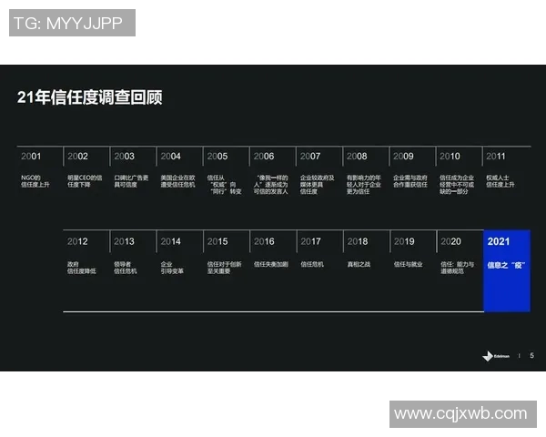 中国足球明星的信任度调查揭示了多少人对他们的真实看法与期待