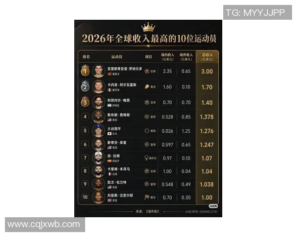 全球足球明星身价排行榜揭秘谁是最富有的球员及其背后的故事